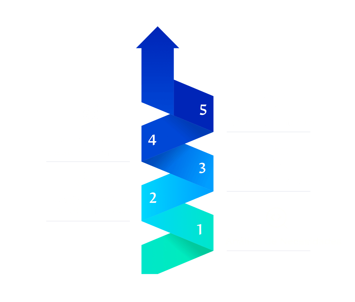 Servicios de Implementación Jumo Technologies