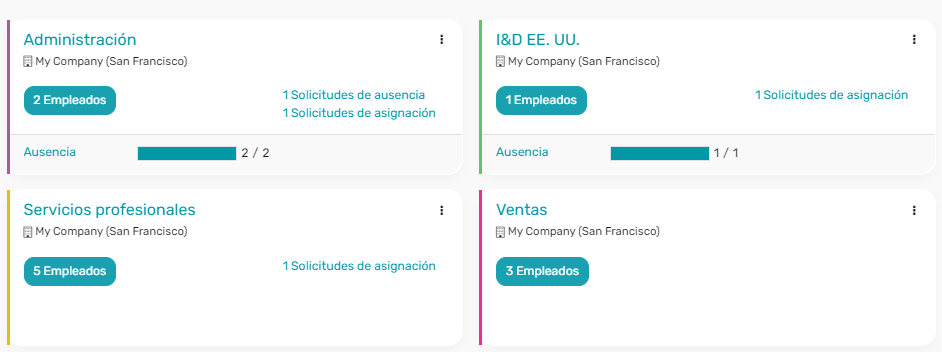 Simplifica la gestión de permisos y ausencias con Odoo Community Plus