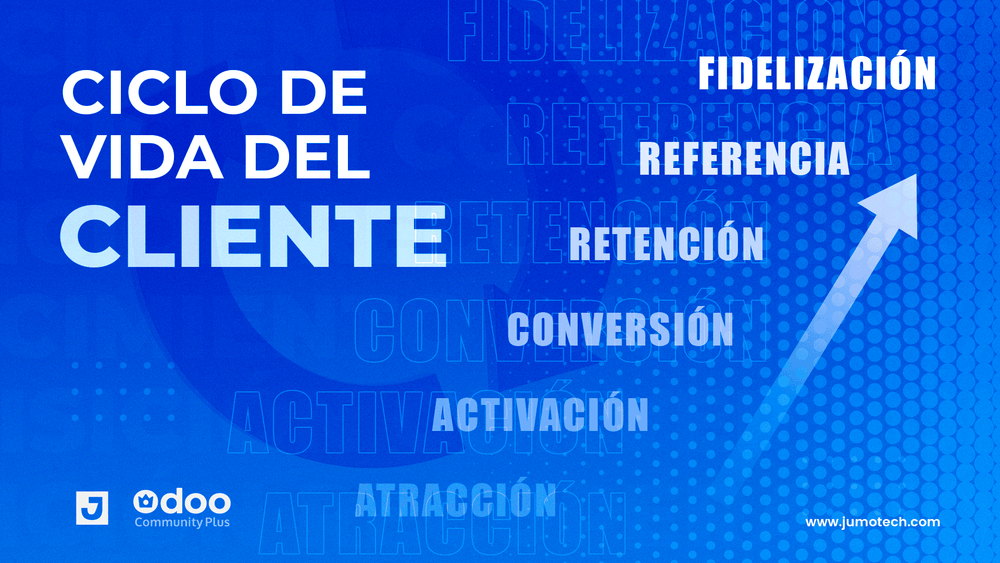 El ciclo de vida del cliente: Una visión integral para empresas con Odoo