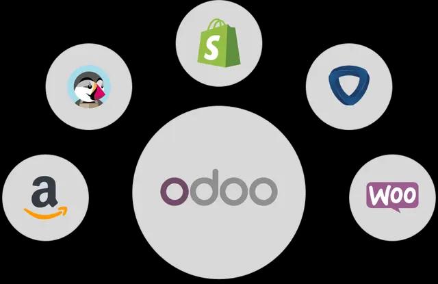 JUMO Community Plus - Integraciones con Marketplaces