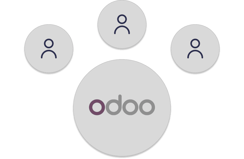 Odoo Community Plus